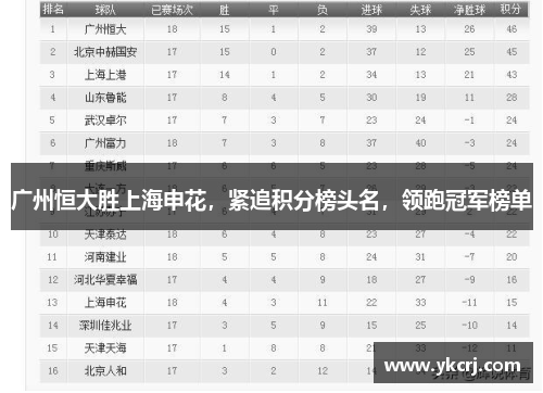 广州恒大胜上海申花，紧追积分榜头名，领跑冠军榜单